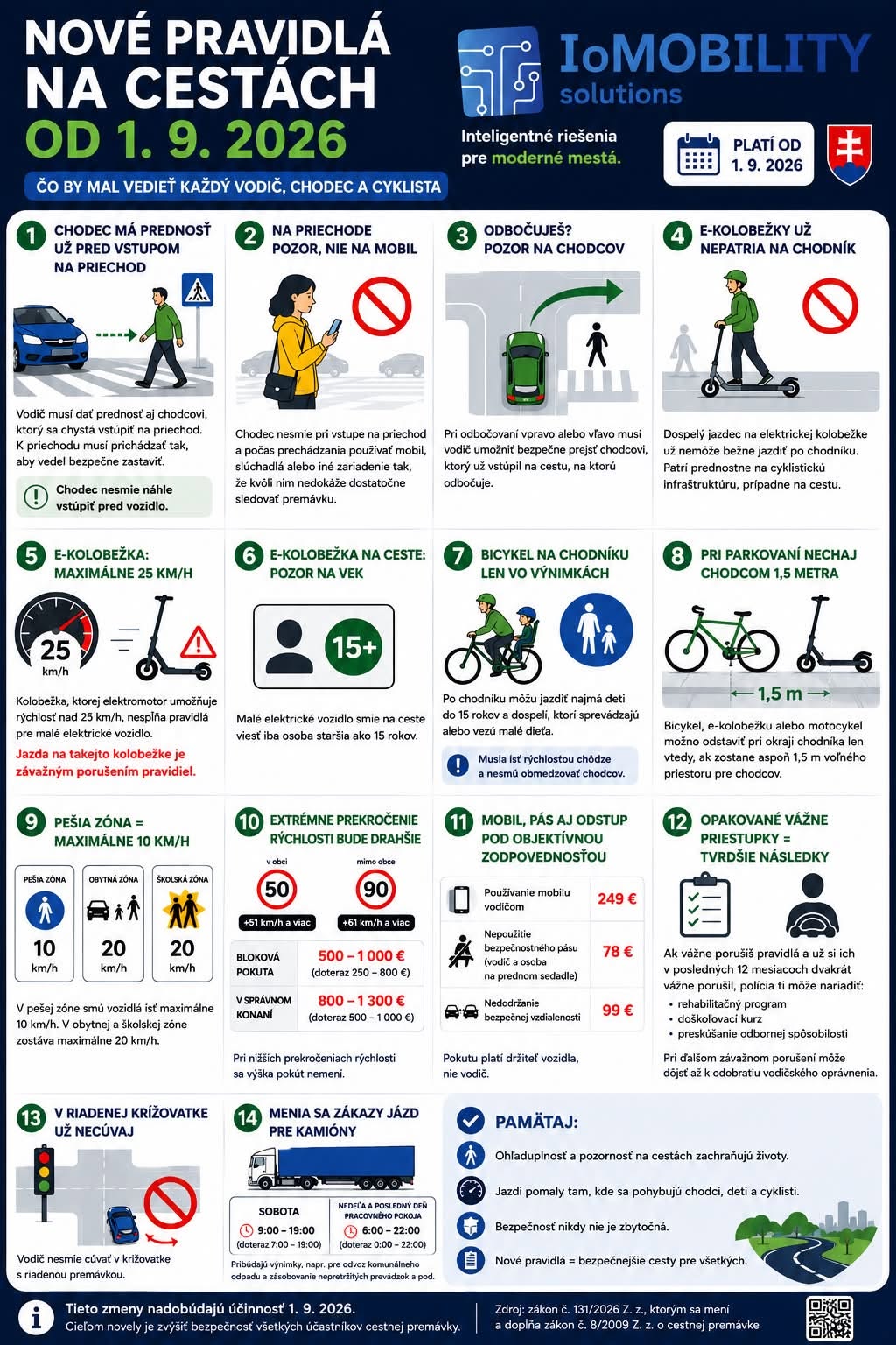 Zdroj: FB IoMobility Solutions